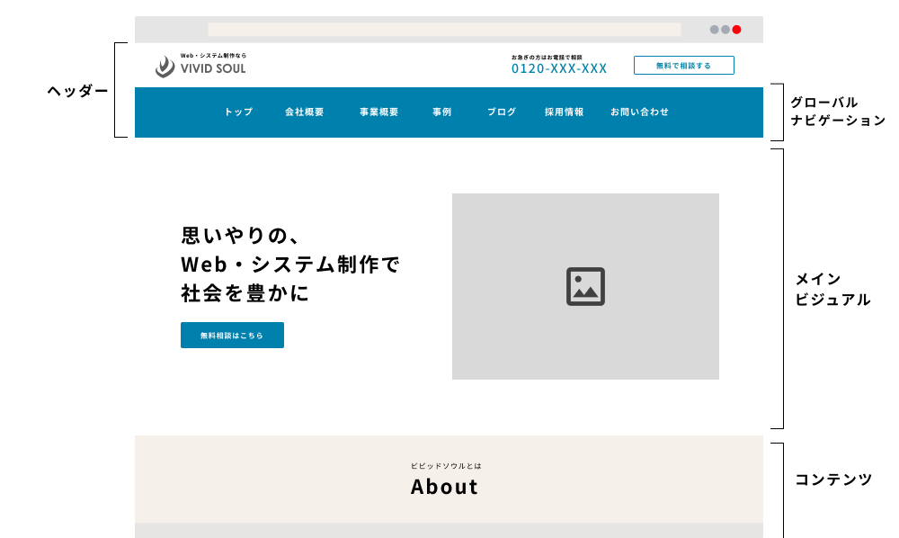 Webサイトの主な構成要素